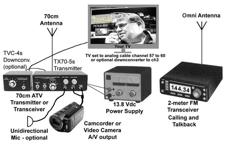 amateur tv.|AMATEUR TV